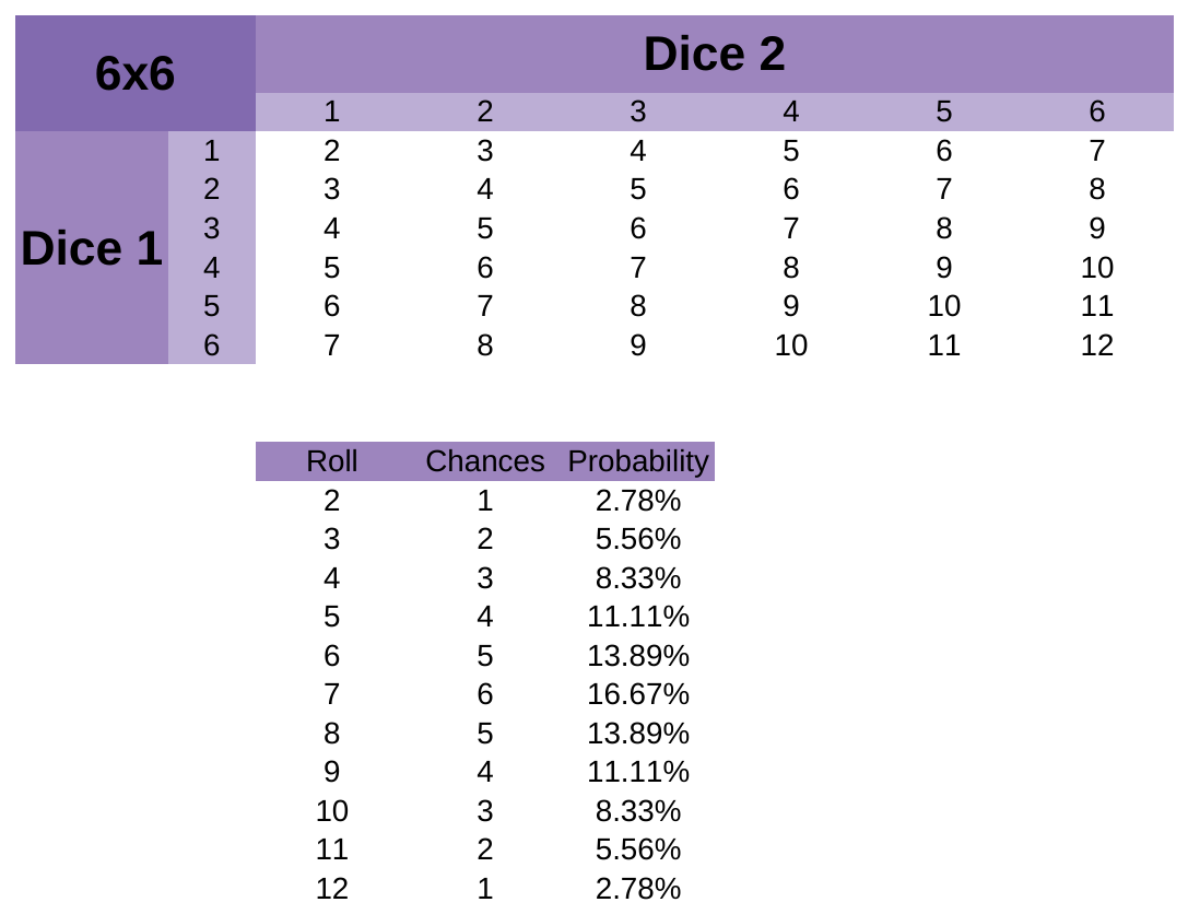 Sample probability matrix from the book